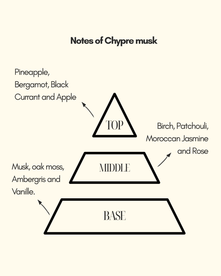 Chypre musk | Eau Ee Parfum | Unisex perfume | fresh and Citrus