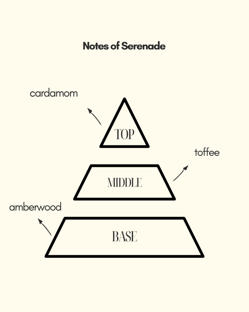 Serenade | for both men and women | Fresh and powerful fragrance spray