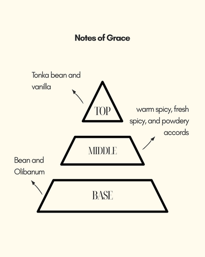 Grace | Unisex Perfume | Sweet and Enriched with Amber