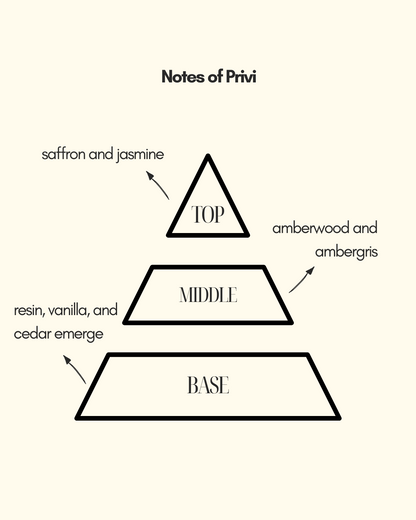 Privi | mordern man perfume | fresh perfume | Fragrance