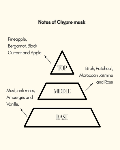 Chypre musk | Eau Ee Parfum | Unisex perfume | fresh and Citrus