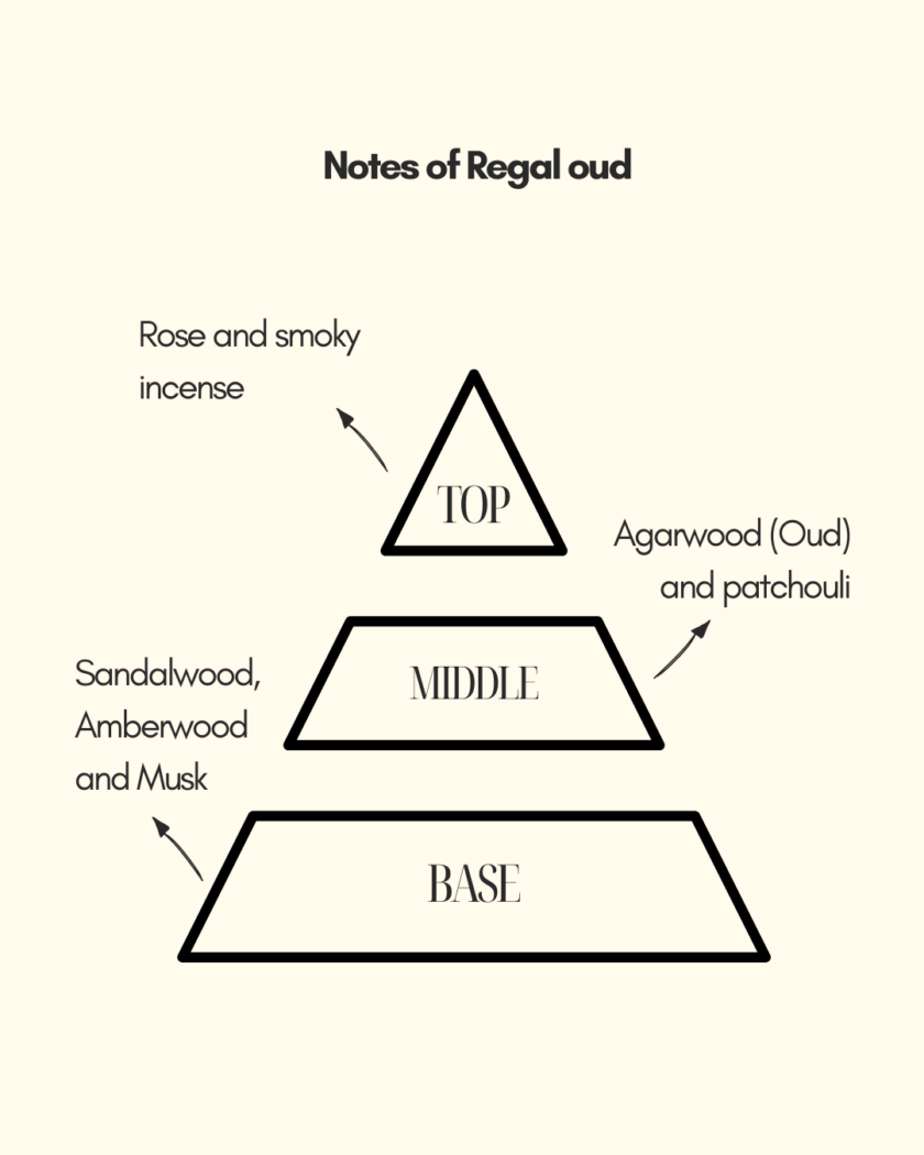 Regal Oud | Eau De Parfum | Rose Oud | longlasting unisex perfume | luxuryperfume