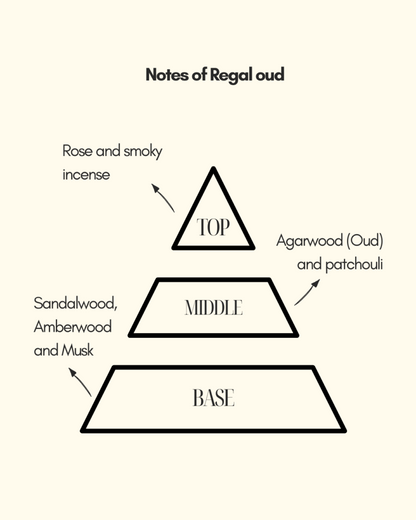 Regal Oud | Eau De Parfum | Rose Oud | longlasting unisex perfume | luxuryperfume