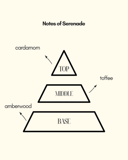 Serenade | for both men and women | Fresh and powerful fragrance spray